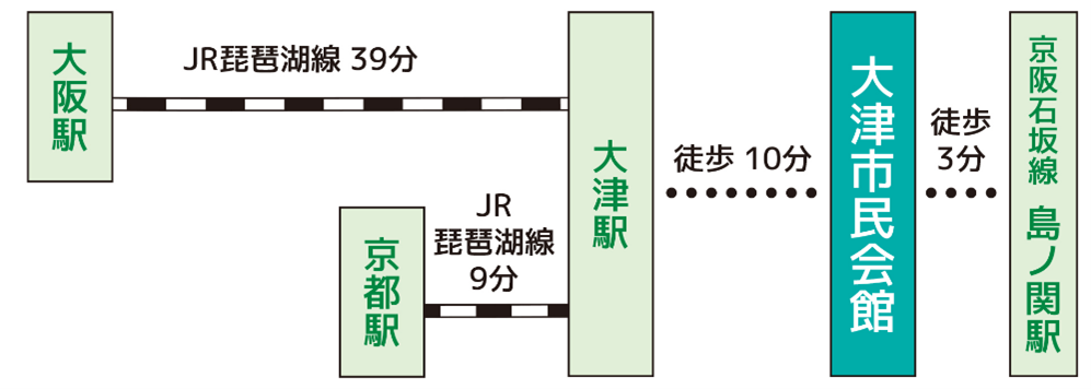 電車でお越しの方案内